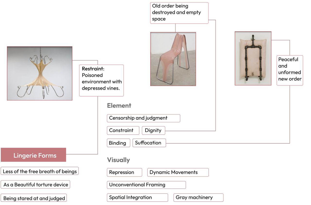 Concept board linking three sculptural objects to keywords for restraint, the destroyed old order, and the new order.