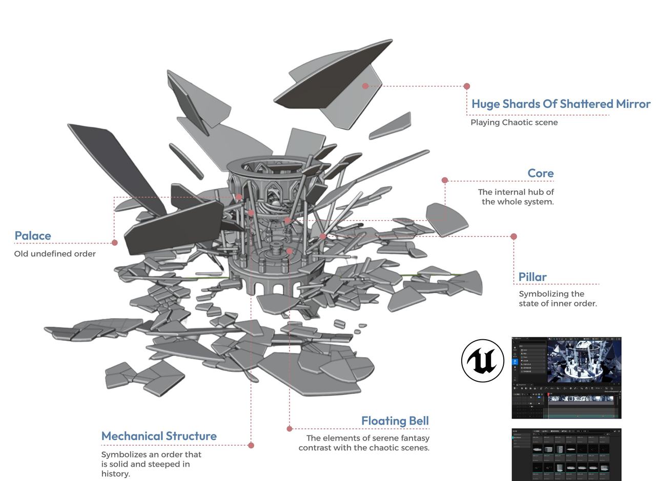 Exploded gray 3D model of a cylindrical palace surrounded by floating mirror shards, with labels.