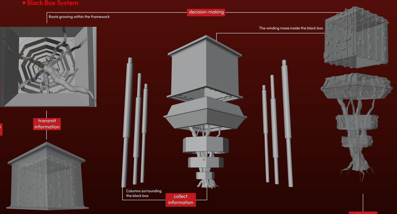 Gray 3D models of the black box, its columns, an inner maze, and roots growing through the frame, with red labels.