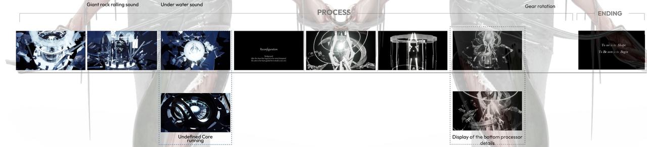 Second row of storyboard frames, from the running core through the "Reconfiguration" chapter to the closing titles.